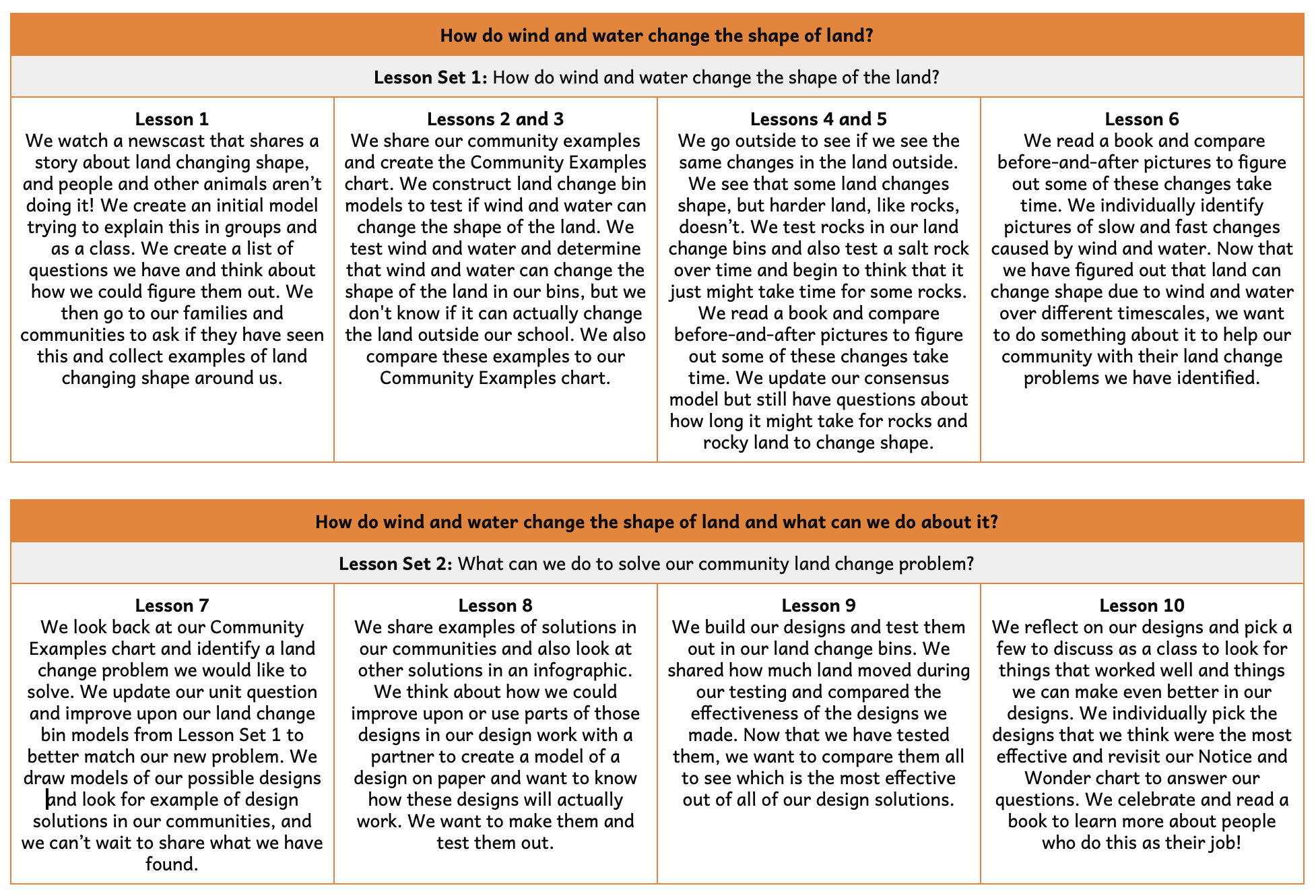 Table has a description of the unit structure. For a screen-reader version, download the teacher edition for the unit.